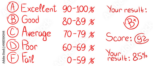 Red pen grade marks and test symbols. Vector Hand drawn school scores from A+ to F, percentages, checkboxes, stars, and comments Excellent and Fail. Doodle exam elements for educational design. 
