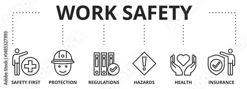 Banner work safety concept, hazards, protections, health and regulations with keywords and icons