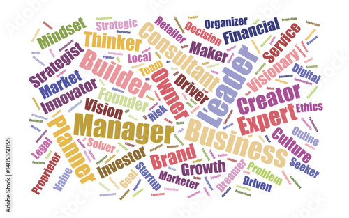 "Editable Business Owners Word Cloud – Entrepreneur Typography Art with Startup Terms, Finance Keywords & Leadership Quotes (Custom Vector Design)"