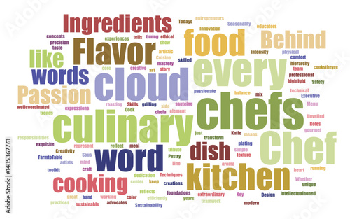 "Editable Chefs Word Cloud – Culinary Typography Art with Cooking Terms, Kitchen Tools & Recipe Keywords (Custom Vector Design)"