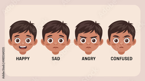 Cartoon illustration of a boy showing different emotions happy sad angry and confused