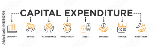 Capital expenditure banner web icon illustration concept with icon of company, buying, maintenance, improvement, asset, business, finance, investment
