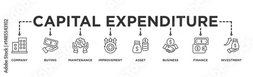 Capital expenditure banner web icon illustration concept with icon of company, buying, maintenance, improvement, asset, business, finance, investment
