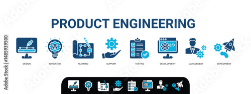 Product engineering concept icons banner web icon vector illustration with of design, innovation, planning, support, testing, development, management, deployment
