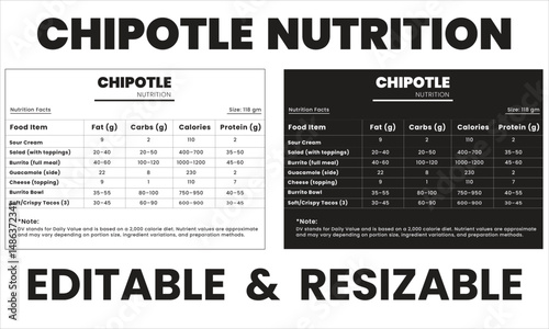 chipotle calorie calculator, nutrition facts chart, supplement label, food nutrition info, chipotle ingredients guide