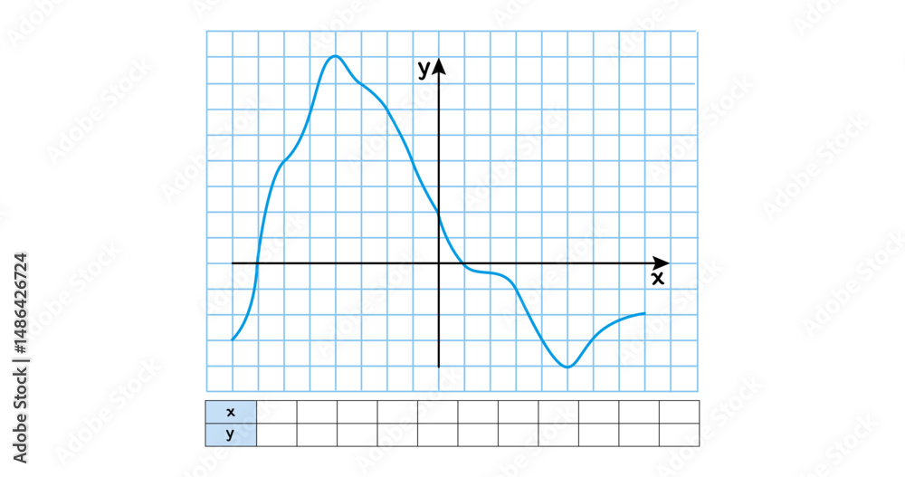 Naklejka premium Graph Depicting Mathematical Function on Grid with Peaks and Valleys