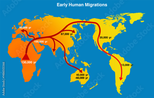 Timeline of first human migration, world map. Journey of human beings from Africa to Asia, Europe, America and Australia. Vector illustration