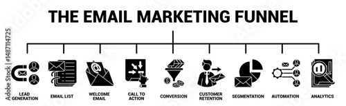 The Email Marketing Funnel