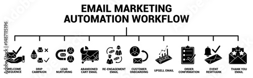 Email Marketing Automation Workflow