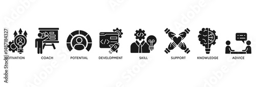 Coaching icon set vector illustration concept relate to motivation, coach, potential, development, skill, support, knowledge, and advice