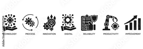 Automation icon set vector illustration concept relate to robotic technology innovation systems with icon of process, digital, reliability, productivity, and improvement