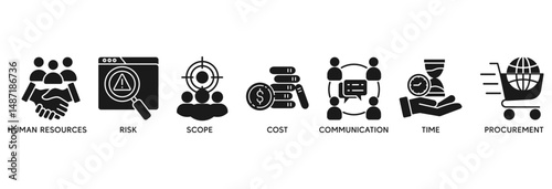 Project management icon set vector illustration concept relate to human resources, risk, scope, cost, communication, time and procurement