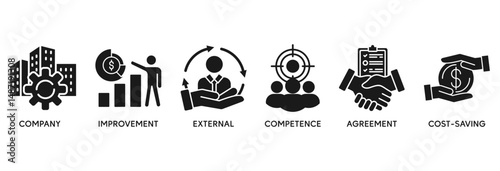 Outsourcing icon set vector illustration concept relate to company, improvement, external, competence, agreement, cost-saving, and recruitment