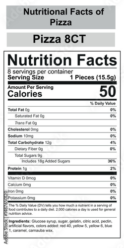 Nutritional Facts of Pizza, Nutrition Facts Vector Template, With Clean Modern Design, Comprehensive Nutrition Level Breakdown