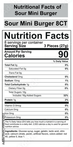 Nutritional Facts of Sour Mini Burger, Nutrition Facts Vector Template, With Clean Modern Design, Comprehensive Nutrition Level Breakdown