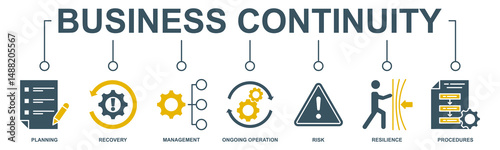 Business continuity plan banner web icon vector illustration concept for creating a system of prevention and recovery with an icon of management, ongoing operation, risk, resilience, and procedures