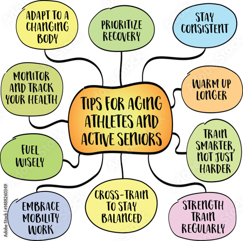 tips for aging athlete or active seniors, lifestyle and age concept, mind map infographics sketch