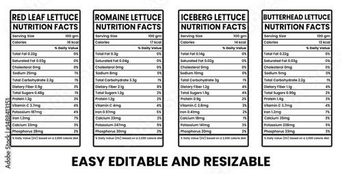 Nutrition Facts Label for Romaine, Iceberg, Red Leaf and Butterhead Lettuce