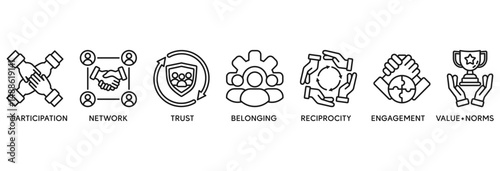 Social capital icon set vector illustration concept relate to the interpersonal relationship with an icon of participation, network, trust, belonging, reciprocity, engagement, and values norm