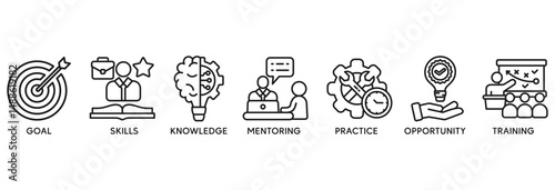Internship icon set vector illustration concept relate to goal, skills, knowledge, mentoring, practice, opportunity, and training