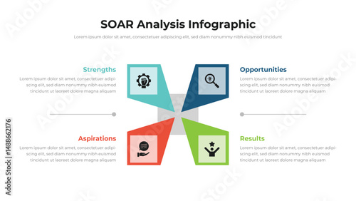SOAR infographic presentation layout fully editable.