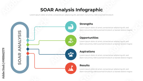 SOAR infographic presentation layout fully editable.