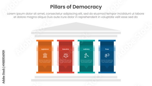 4 pillars democracy infographic template banner with big pillar with text description for slide presentation