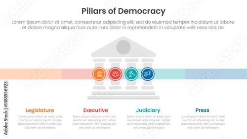 4 pillars democracy infographic template banner with small building center and circle point for slide presentation