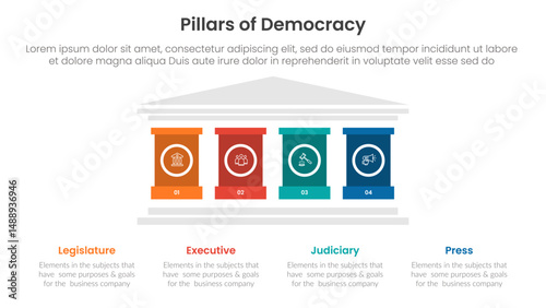 4 pillars democracy infographic template banner with strong pillar building on center for slide presentation