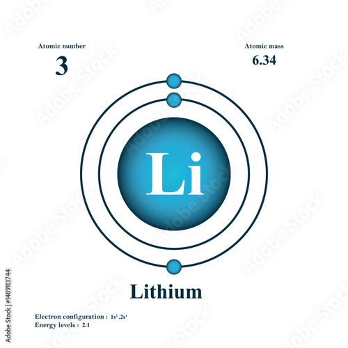 Physics From The Lithium atomic structure has atomic number, atomic mass, electron configuration and energy levels
