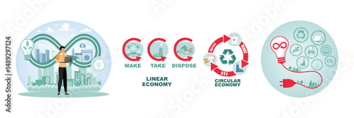 Circular economy manufacturing cycle. Linear economy. Environment sustainable.