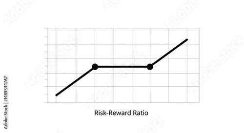 Risk-Reward Ratio Chart: Flat Growth with Potential Upswing