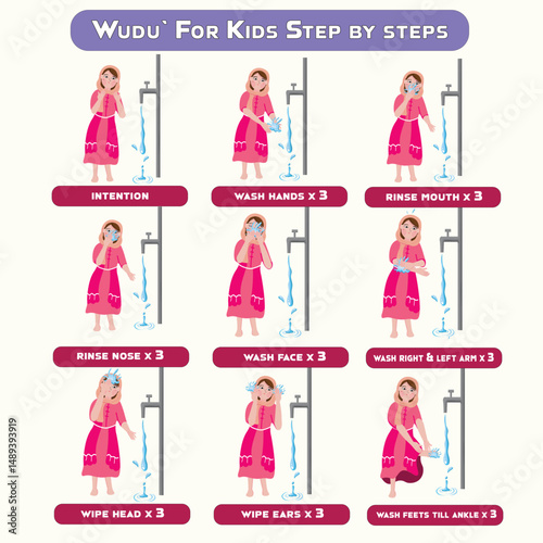Wudu Intructions for Kids Step by Steps