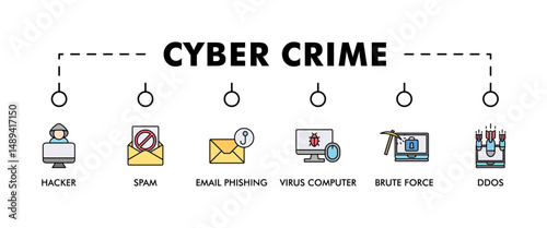 Cyber crime banner web icon vector illustration concept with icon of hacker, spam, email phishing, virus computer, ddos, brute force, trojan