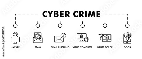 Cyber crime banner web icon vector illustration concept with icon of hacker, spam, email phishing, virus computer, ddos, brute force, trojan