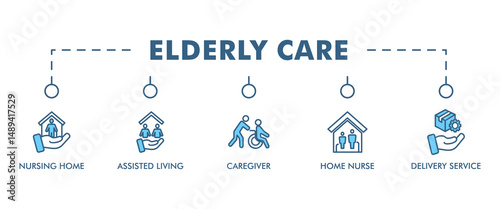 Elderly care banner web icon vector illustration concept for elder people support with an icon of caregiver, nursing home, assisted living, home nurse and delivery service