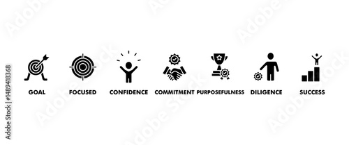 Perseverance banner web icon vector illustration concept with icon of goal, focused, confidence, commitment, purposefulness, diligence, dedication, achievement, patience and success
