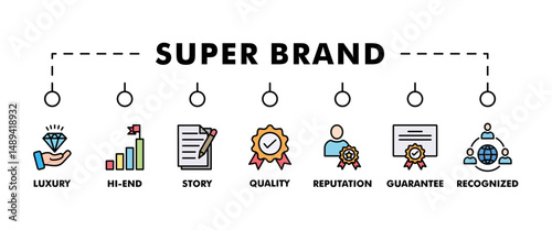 Super brand banner web icon vector illustration concept with icon of luxury, hi-end, story, reputation, quality, guarantee, recognized, limited and loyalty