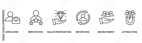 Employer branding banner web icon vector illustration concept with an icon of pay raise, reputation, value proposition, retention, recruitment, and attraction