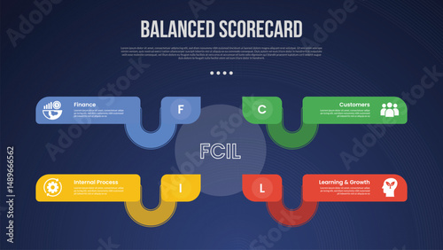 BSC Balanced Scorecard infographic template with creative rectangle box connection with circle center dark background style with 4 point for slide presentation