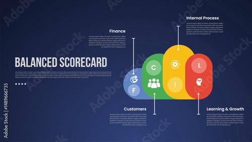 BSC Balanced Scorecard infographic template with creative cloud shape with line description information dark background style with 4 point for slide presentation