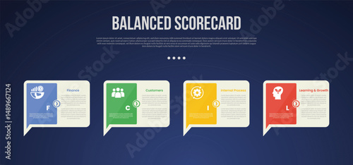 BSC Balanced Scorecard infographic template with creative callout box with sharp arrow bottom dark background style with 4 point for slide presentation