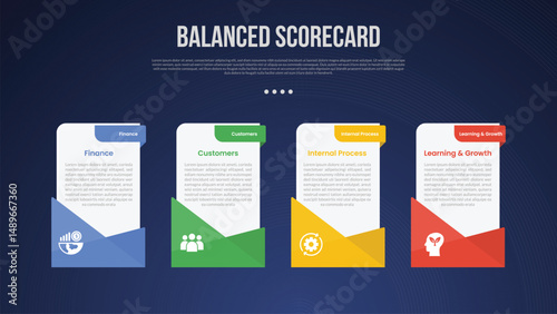 BSC Balanced Scorecard infographic template with vertical box table with creative footer design dark background style with 4 point for slide presentation