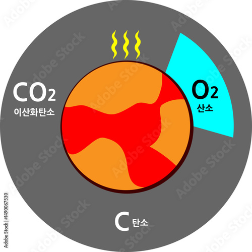 지구온난화