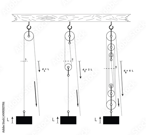 The Principle of the pulley
