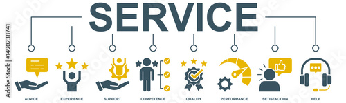 Service banner web icon vector illustration concept for customer and technical support with icon of advice, experience, support, competence, quality, performance, satisfaction, help, and call center