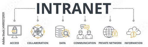 Intranet web banners concept vector illustration with keywords and icons