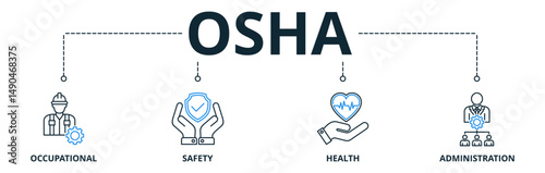 Osha web banners concept vector illustration with keywords and icons