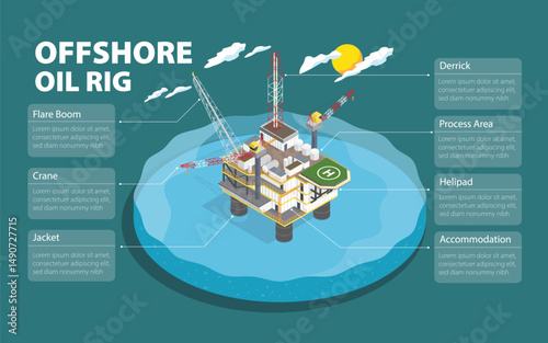 Engineering the Seas: Offshore Oil & Gas Rigs in Detail with isometric graphic