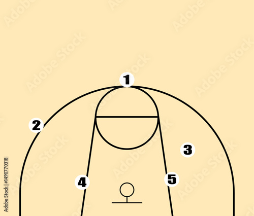 Half Basketball court layout. Basketball offensive play numbered positions court diagram strategy top key free throw line